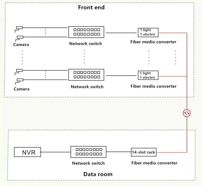 Program 3